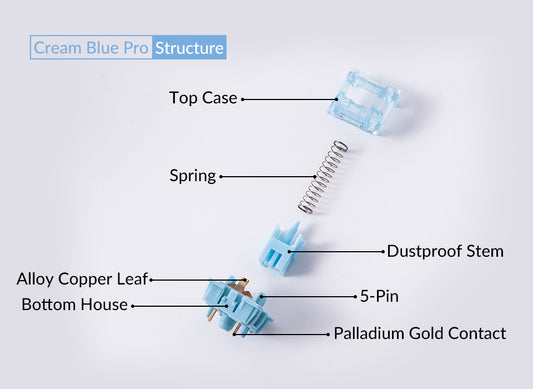 Switches AKKO Creamy Blue Pro V3 Tactile