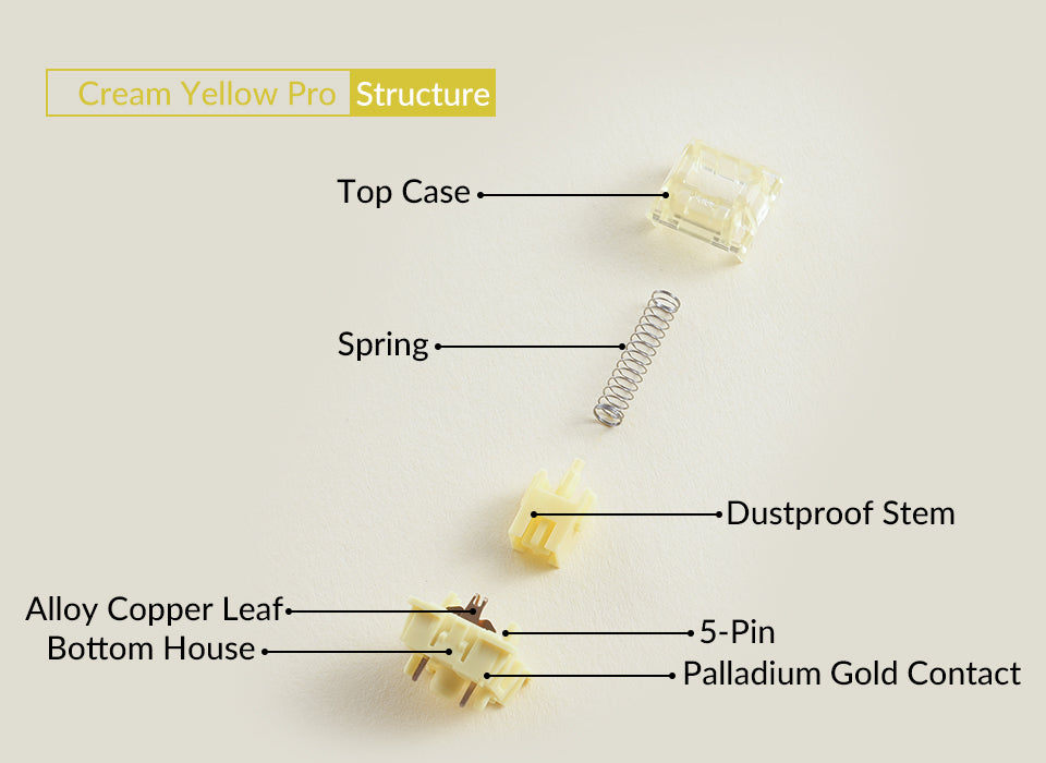 Switches AKKO Cream Yellow Pro V3