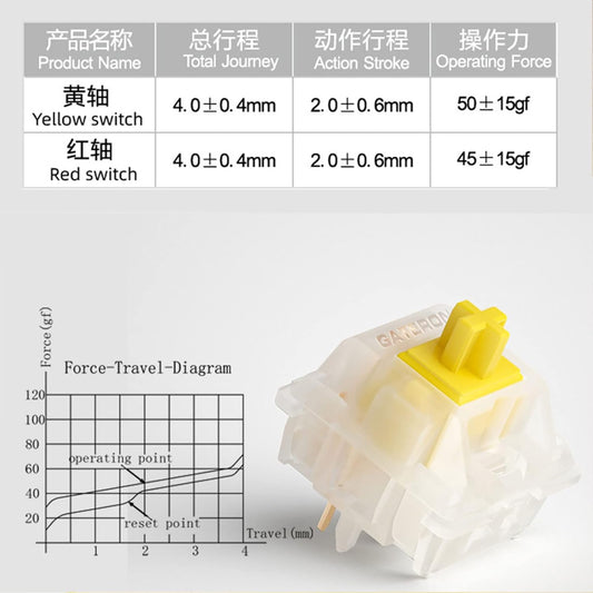 Gateron Milky Pro (100 und)