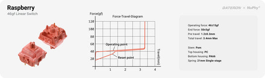 NuPhy Raspberry (99 und)