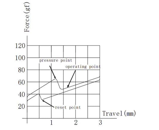 Gateron KS-33 Low Profile 2.0 Blue