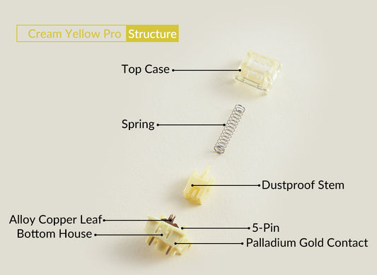 Switches AKKO Cream Yellow Pro V3