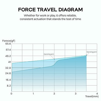 EPOMAKER Creamy Jade (100und)