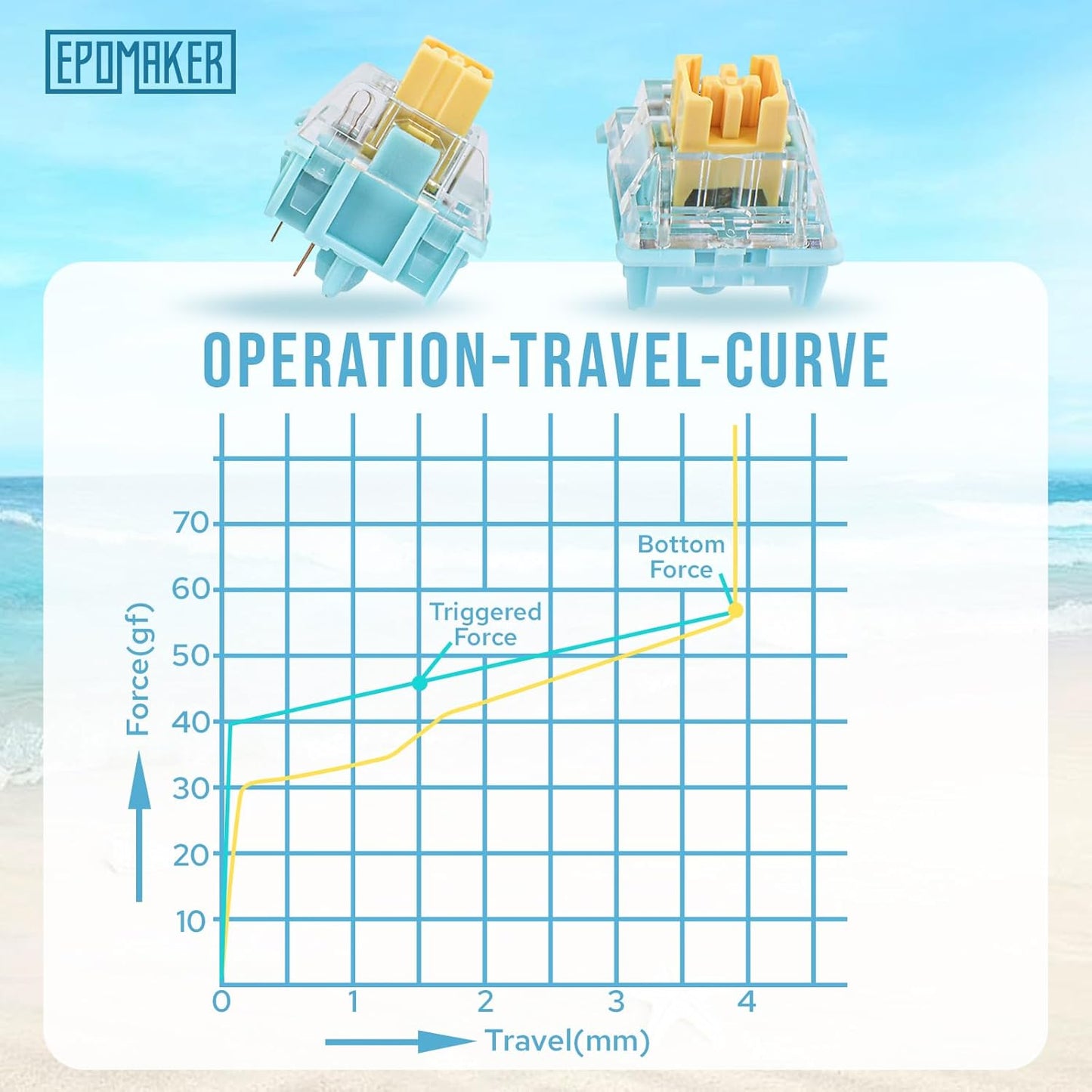 Switches EPOMAKER Sea Salt Silent (100 und)
