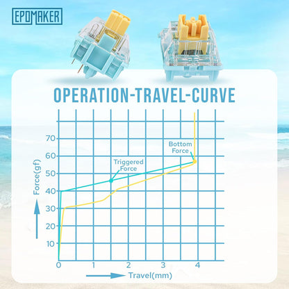 Switches EPOMAKER Sea Salt Silent (100 und)
