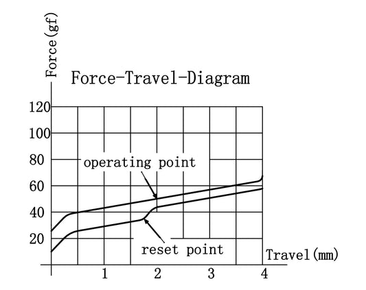 Gateron G Pro 3.0 Yellow