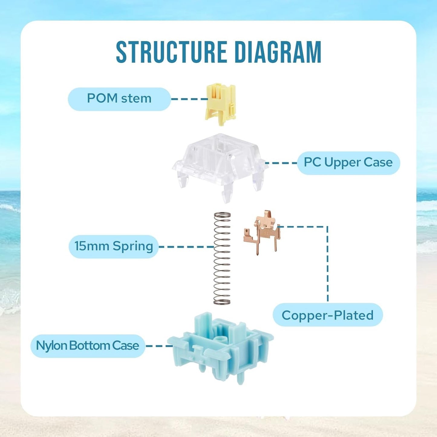 Diagrama de estructura de los switches MyKeyboard EPOMAKER Sea Salt Silent V2 mostrando sus componentes internos